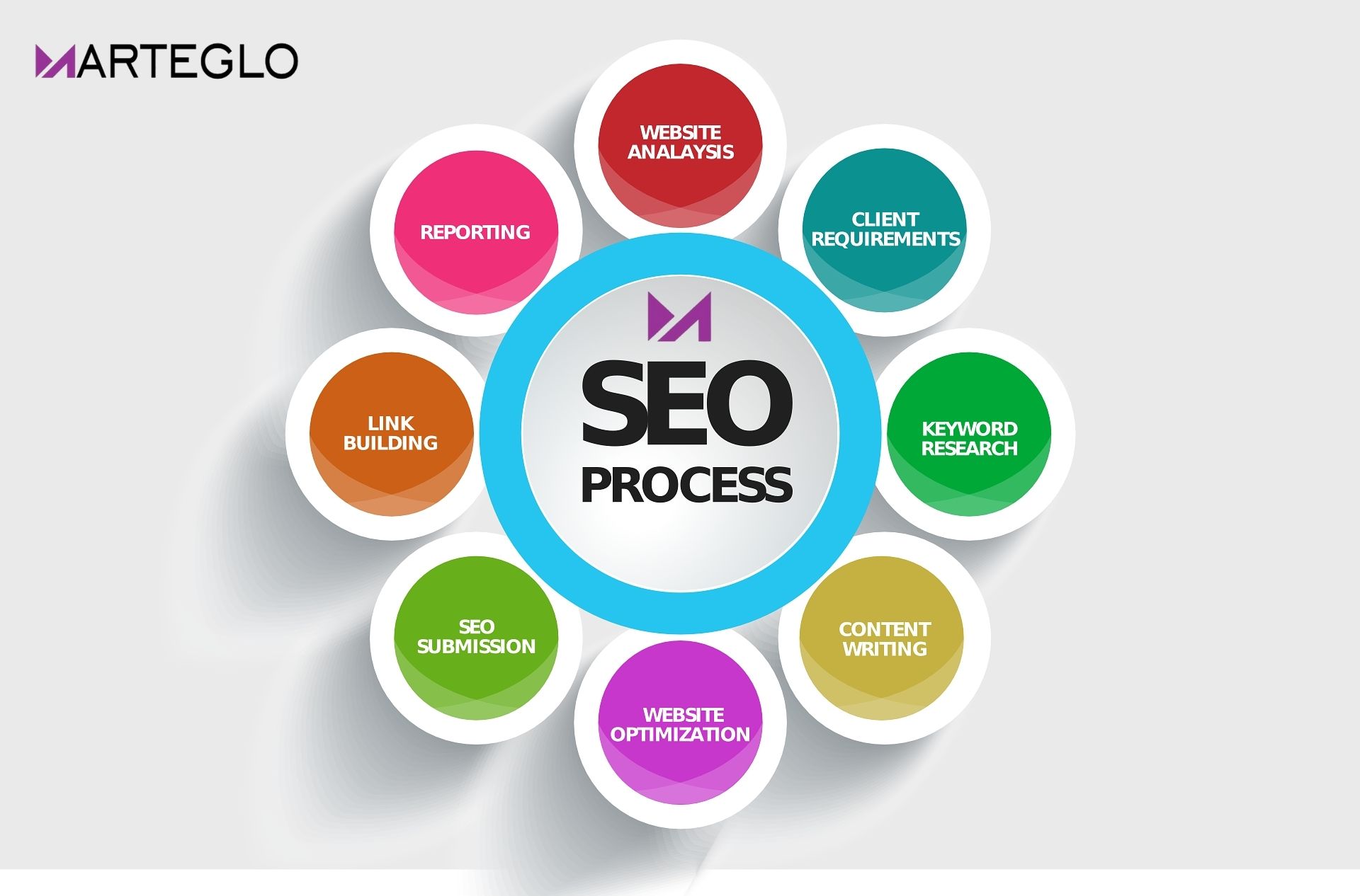 SEO India: Strategies to Boost Your Online Presence Effectively
